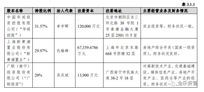 信托公司系列：中泰信托