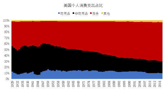 李迅雷:消费现口红效应 收入增速向下粉丝经济向上