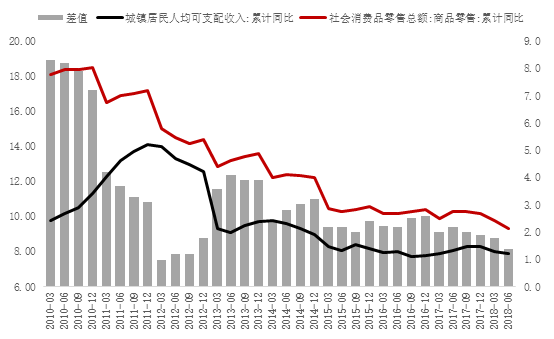 李迅雷:消费现口红效应 收入增速向下粉丝经济向上