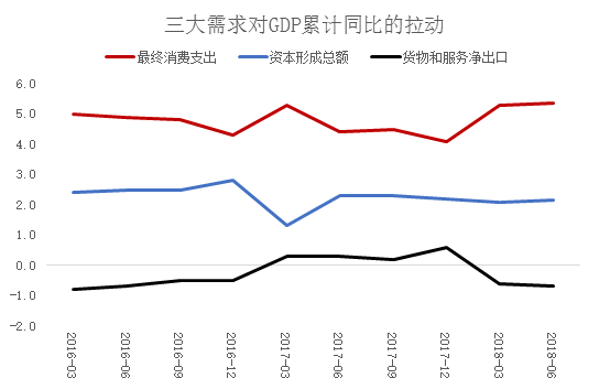 李迅雷:消费现口红效应 收入增速向下粉丝经济向上