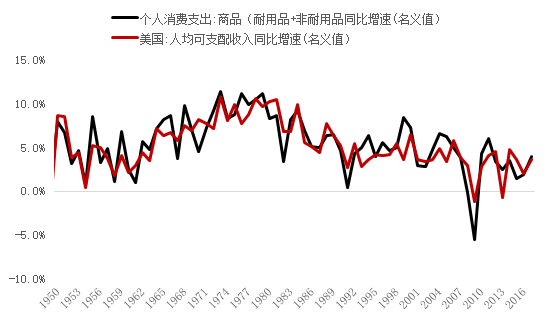 李迅雷:消费现口红效应 收入增速向下粉丝经济向上