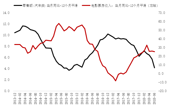 李迅雷:消费现口红效应 收入增速向下粉丝经济向上