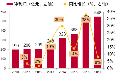 本年A股會吹什麼風？和2017一樣的風！ 財經 第3張