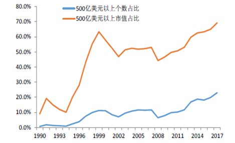 本年A股會吹什麼風？和2017一樣的風！ 財經 第4張