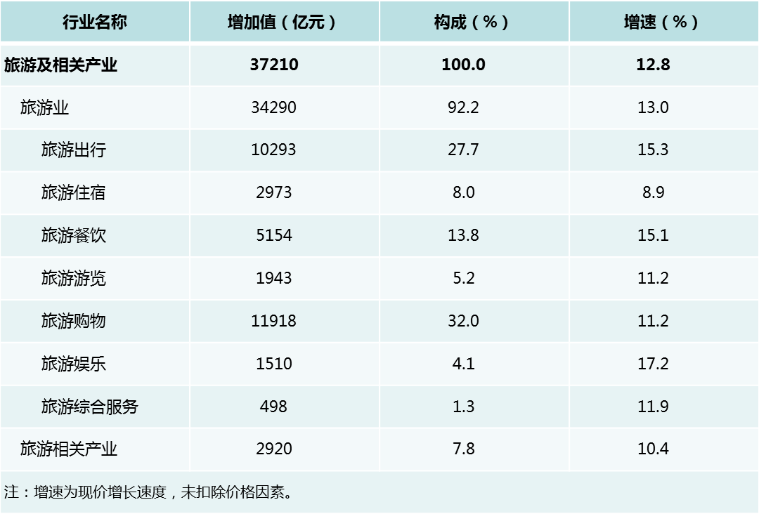 中國究竟有多少人出過國——還原真實的內需 旅遊 第1張