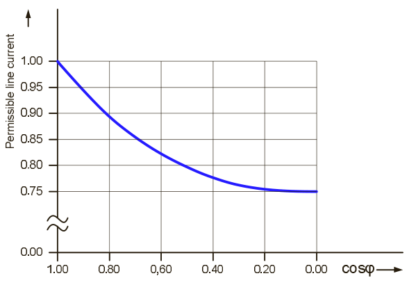 整流类型及制动单元的图11