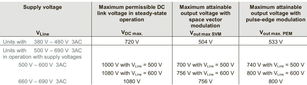 整流类型及制动单元的图9