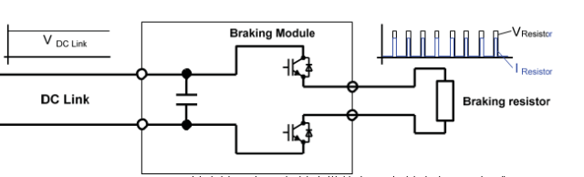 整流类型及制动单元的图15