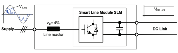 整流类型及制动单元的图5