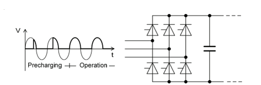 整流类型及制动单元的图3