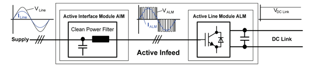 整流类型及制动单元的图8