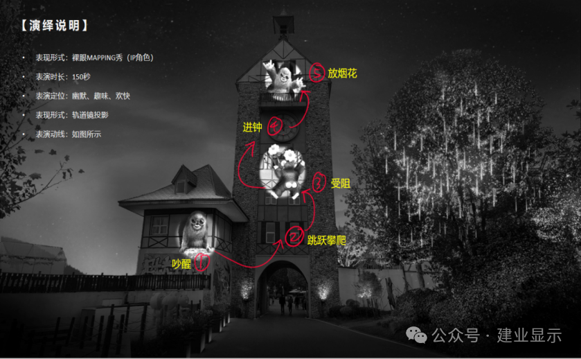 精怪【钟楼幻境】展项:采用采用建业显示代理的科视christiedwu23-hs