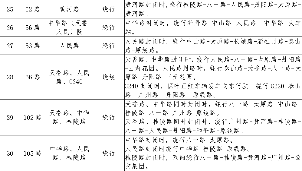 2023菏澤馬拉松賽即將舉行,公交線路調整方案