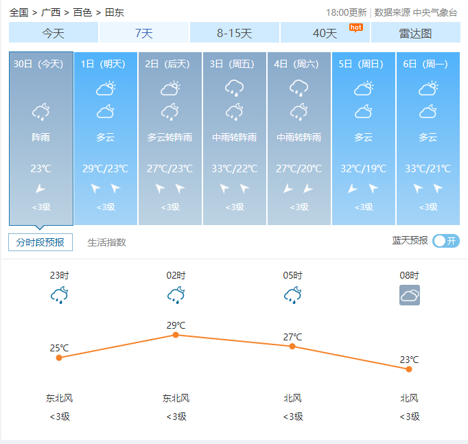 田东天气