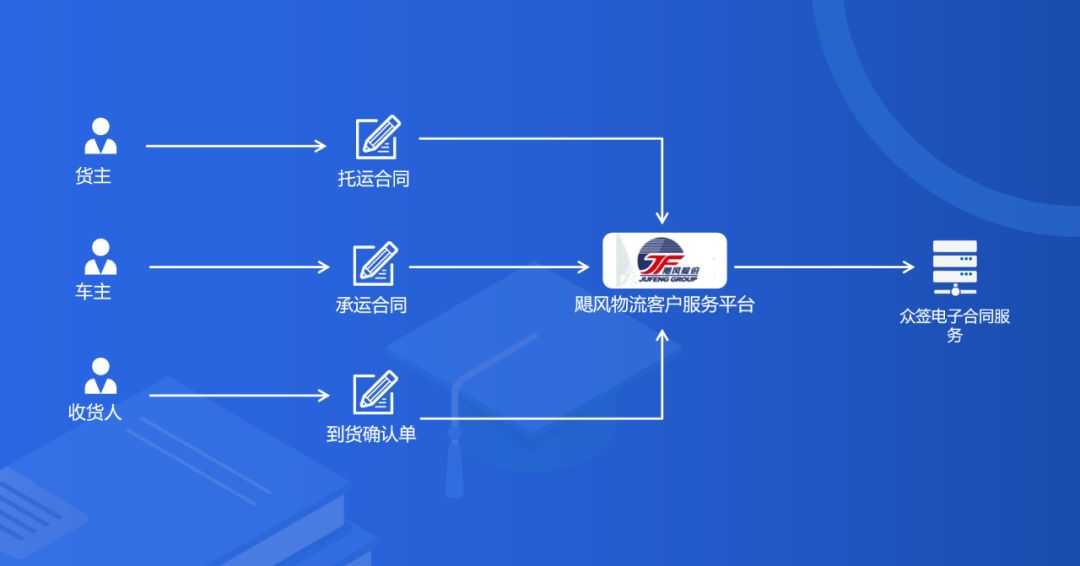 640?wx_fmt=png&tp=webp&wxfrom=5&wx_lazy=1&wx_co=1