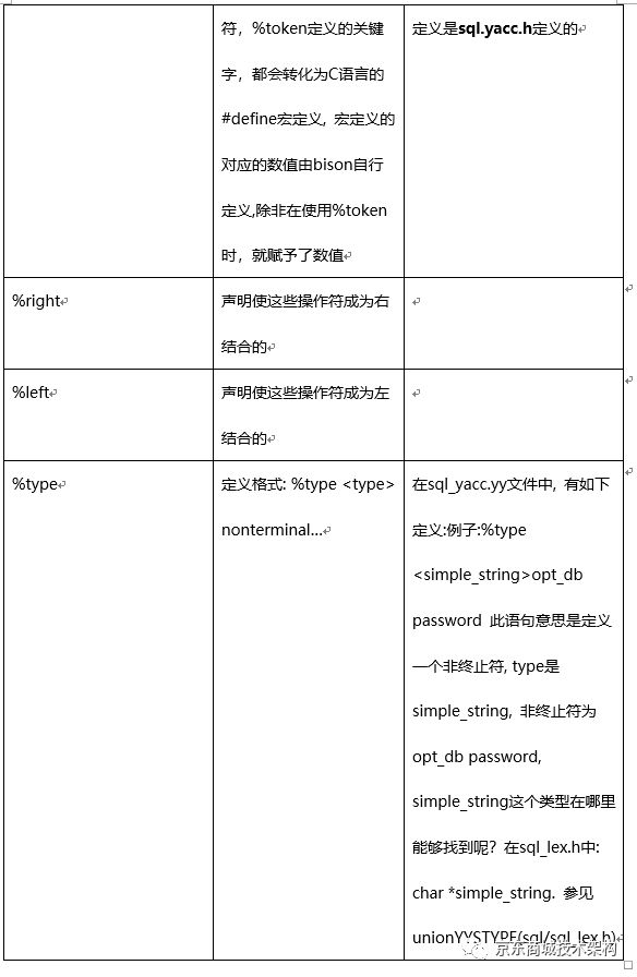 MySQL核心原始碼解讀-SQL解析一