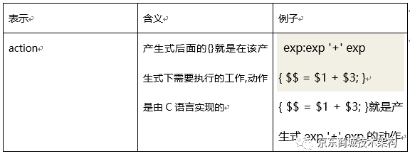 MySQL核心原始碼解讀-SQL解析一