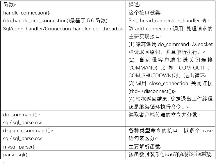 MySQL核心原始碼解讀-SQL解析一