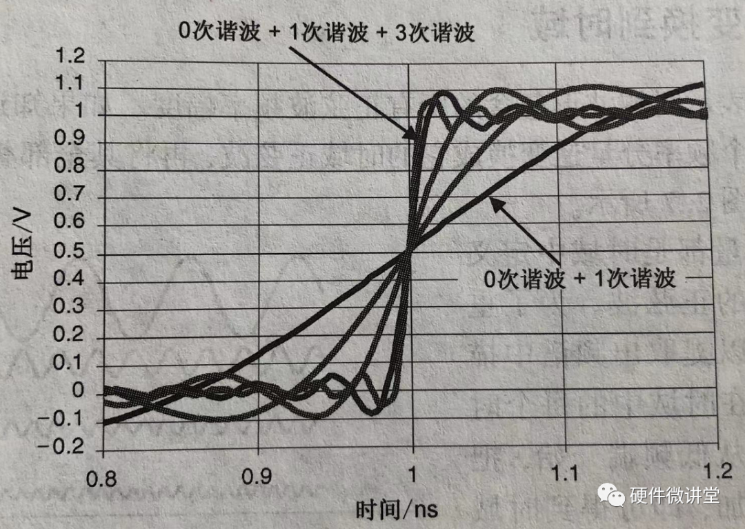 上升沿_上升星座怎么算_上升三角形k线形态图解