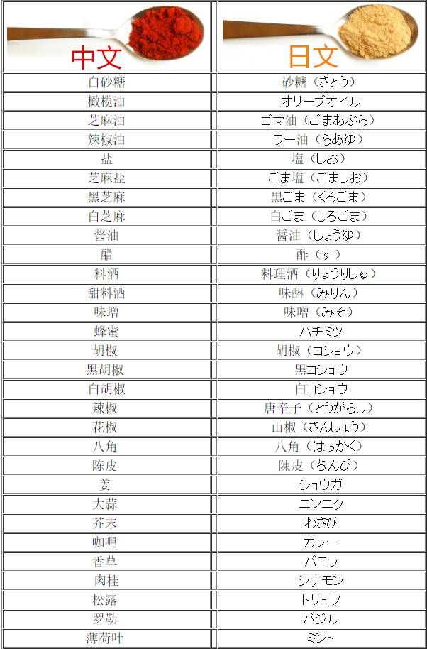 吃货的单词本 调味料的日语说法 人民网日文版 微文库