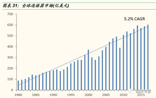 新能源供应链高压线束值得关注的图16