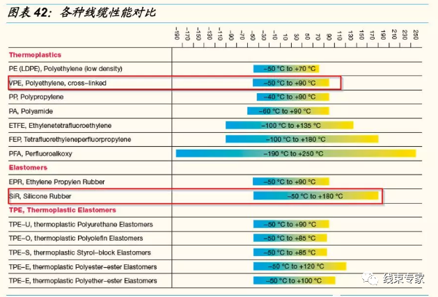 新能源供应链高压线束值得关注的图22
