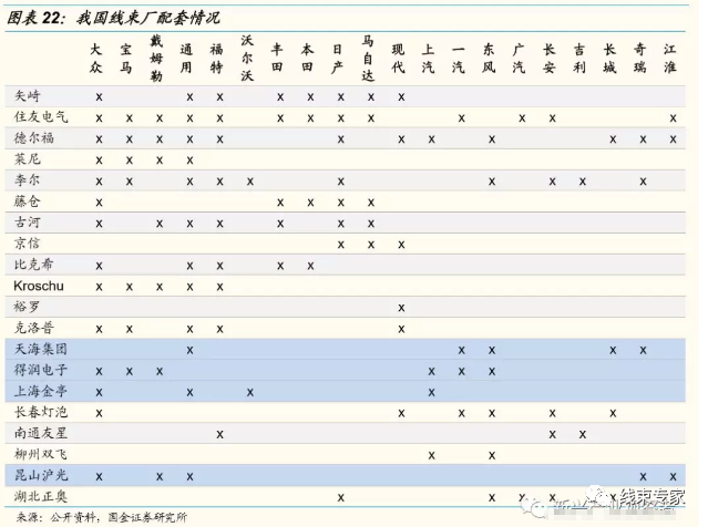 新能源供应链高压线束值得关注的图12