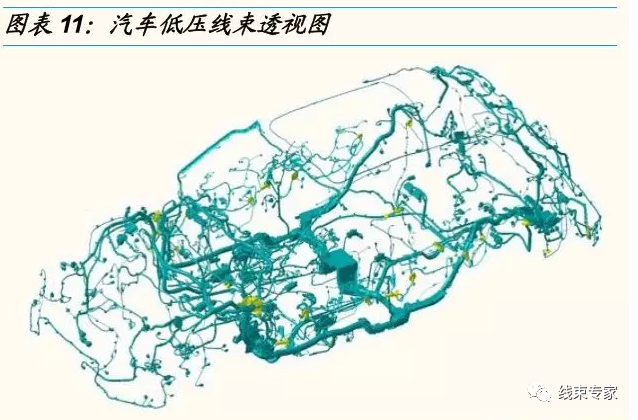 新能源供应链高压线束值得关注的图6