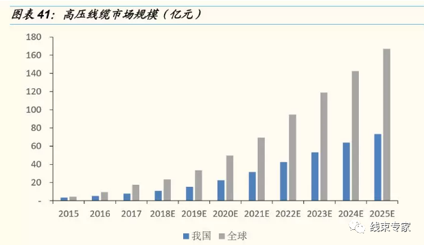 新能源供应链高压线束值得关注的图21