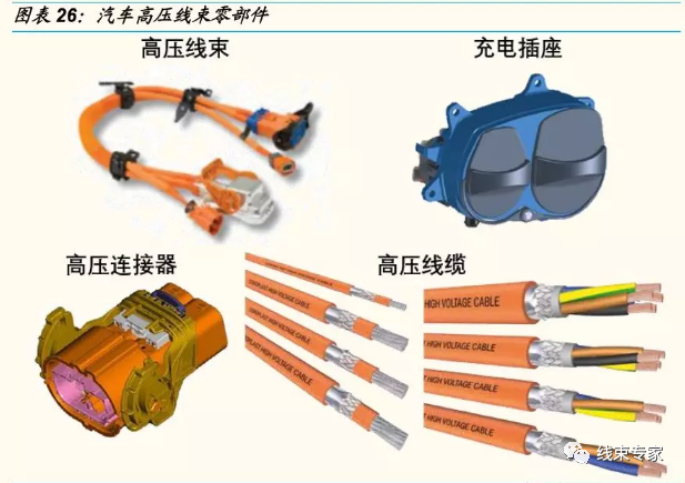 新能源供应链高压线束值得关注的图13