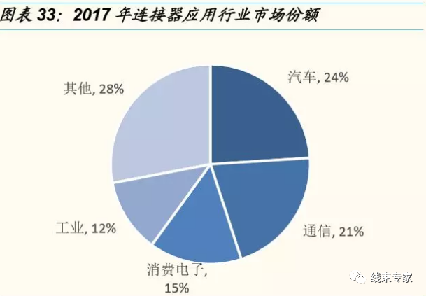 新能源供应链高压线束值得关注的图17