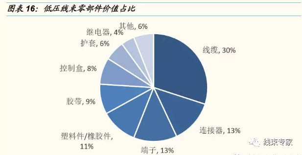 新能源供应链高压线束值得关注的图9