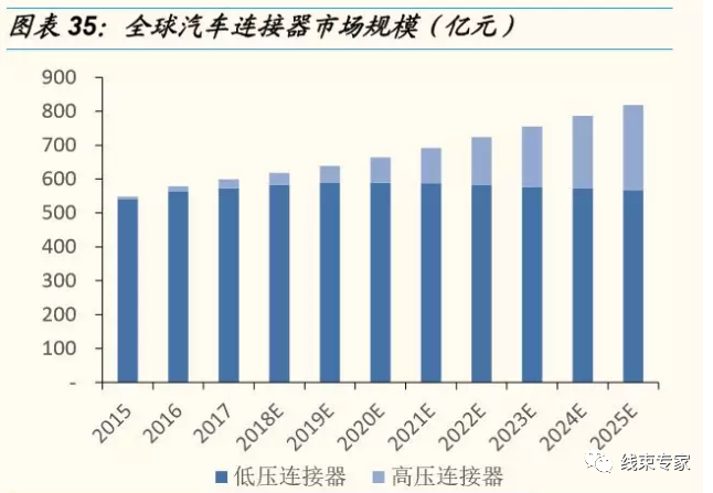 新能源供应链高压线束值得关注的图19