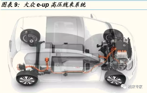 新能源供应链高压线束值得关注的图5