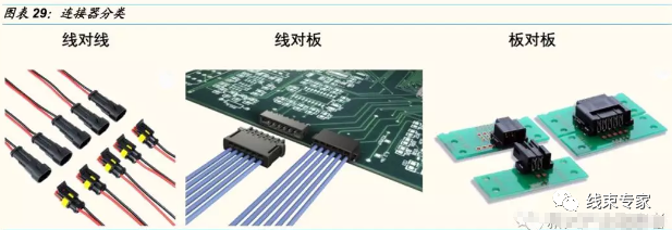 新能源供应链高压线束值得关注的图15