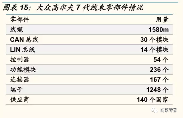 新能源供应链高压线束值得关注的图8