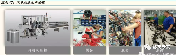 新能源供应链高压线束值得关注的图10