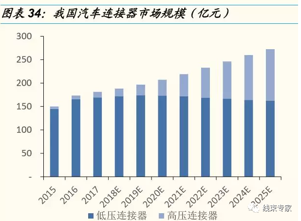 新能源供应链高压线束值得关注的图18