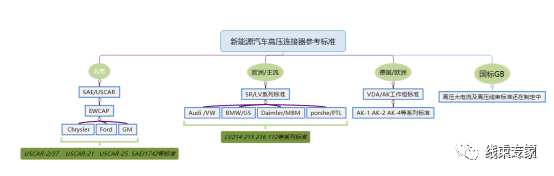 新能源高压连接器结构解析及应用的图6