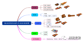 新能源高压连接器结构解析及应用的图7