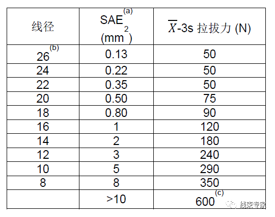 正确的端子拉拔力测试方法及判定标准的图4