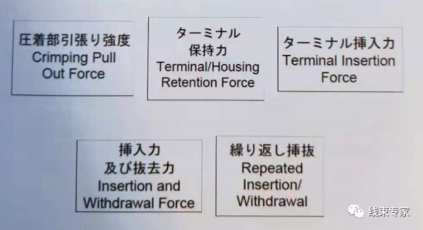 连接器的三大基本性能的图1