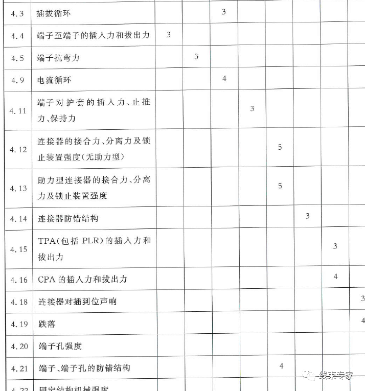 连接器的三大基本性能的图3