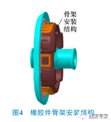 汽車線束過孔橡膠件符合NVH性能設(shè)計(jì)方案的圖5