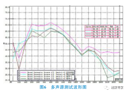 汽車線束過孔橡膠件符合NVH性能設(shè)計(jì)方案的圖9