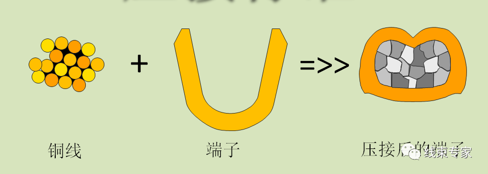 线束切断压接及技术质量要求教案的图1