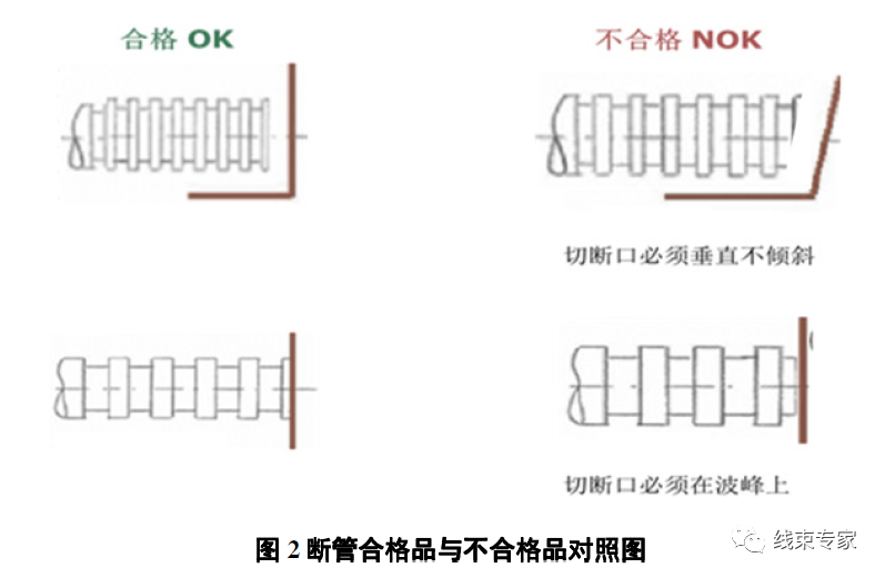 波紋管與線束的匹配原則的圖2