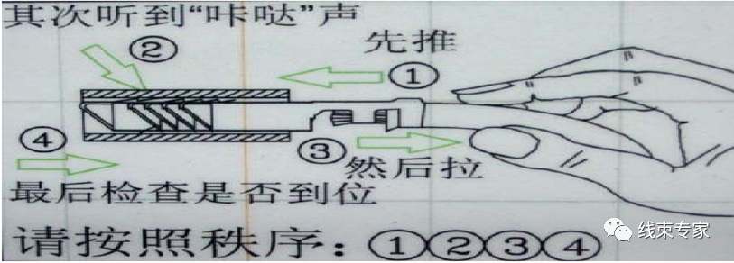 线束装配工序--插端子方法及注意事项详细剖析的图1