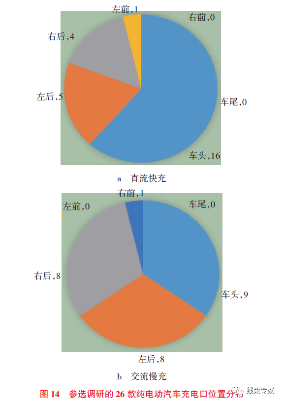 純電動汽車充電基座布置要點的圖14