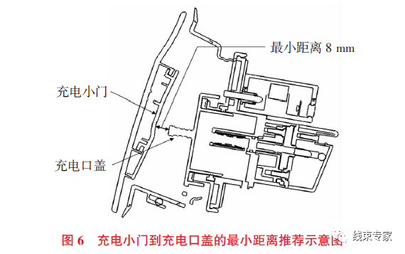 純電動汽車充電基座布置要點的圖6